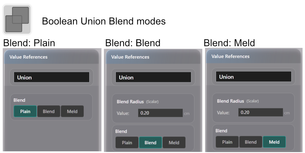 The Value References panel for a union in Plain, Blend and Meld mode
