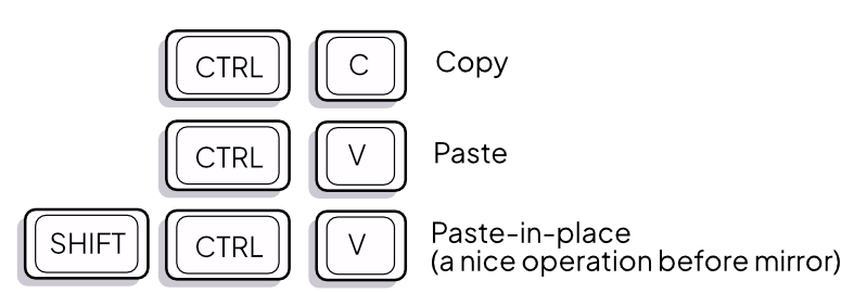 Drawing Editor keyboard shortcuts