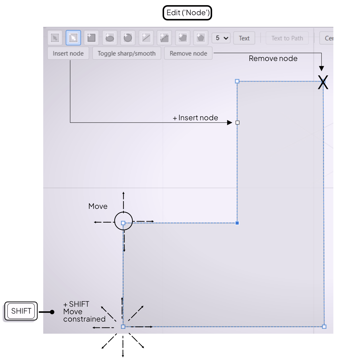 The Node tool with anchor points visible on a path