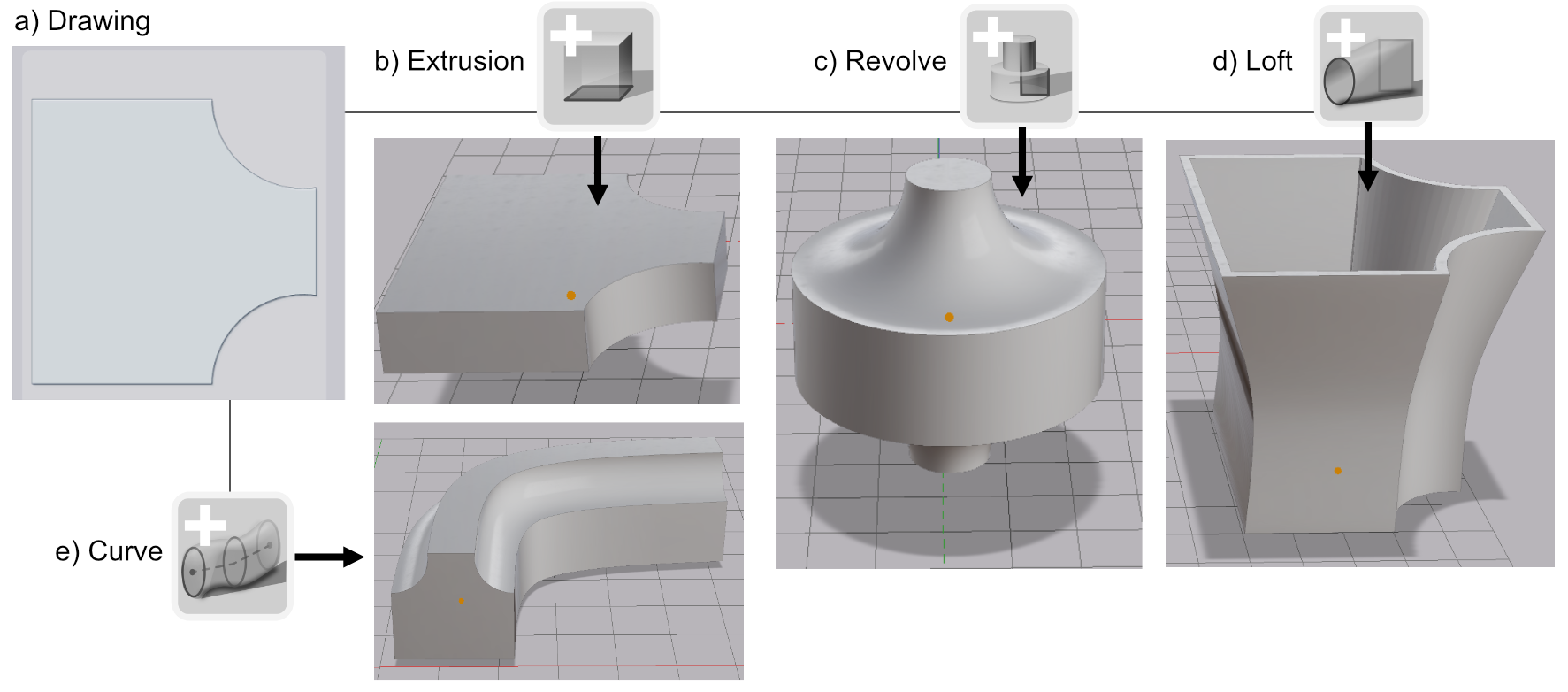 One recovered drawing used as an extrusion, a revolve, a loft and a curve profile